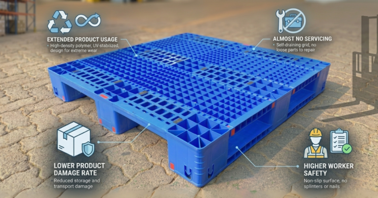 HDPE plastic pallets designed for improved load stability, safe material handling, and efficient warehouse operations.